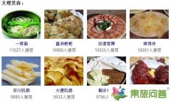 云南美食有哪些?云南美食攻略圖片介紹|大理麗江美食推薦
